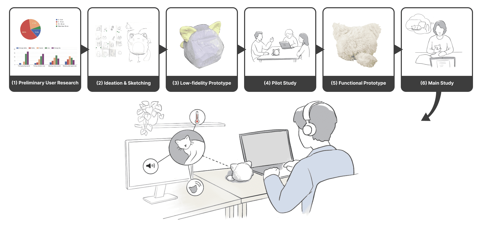 Mio: A portable haptic companion that keeps you close to your cat
